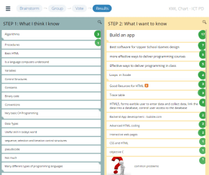 KWL template graphic organizer