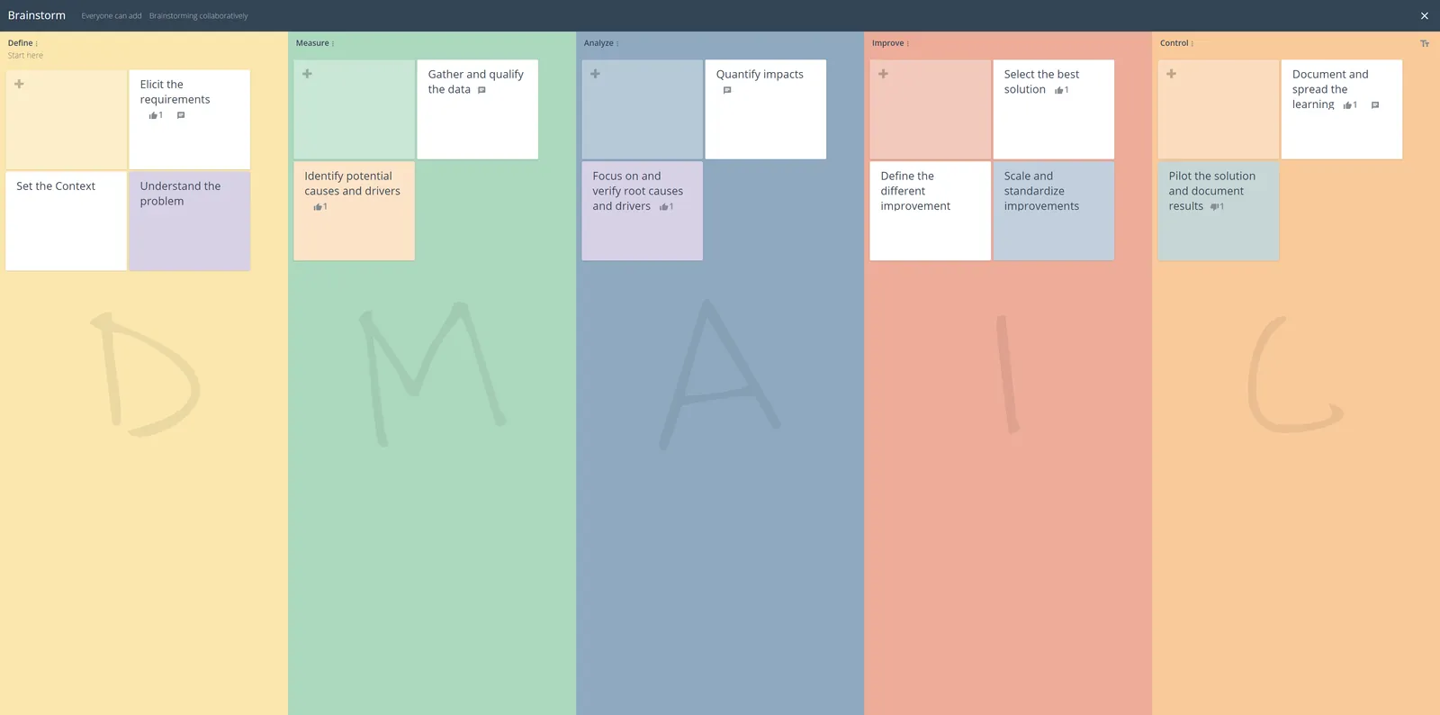 GroupMap DMAIC board with Define, Measure, Analyze, Improve and Control columns