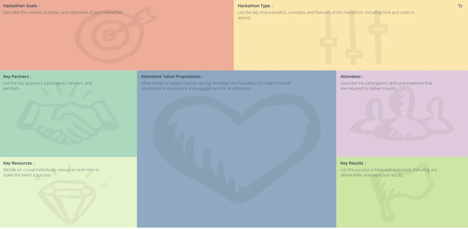 The Hackathon Canvas template with labeled sections for hackathon goals, type, key partners, attendee value propositions, attendees, key resources and key results.