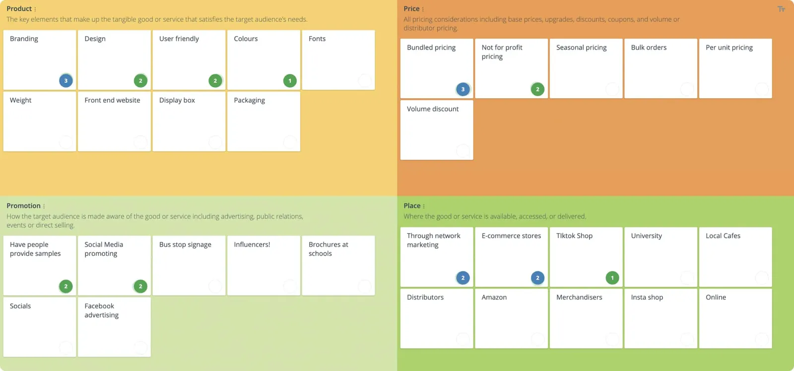 GroupMap 4P marketing mix board with product, price, promotion and place quadrants