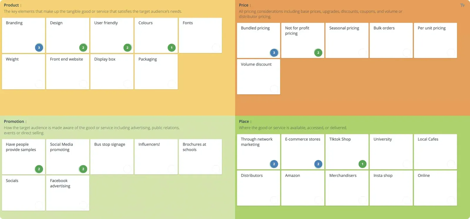 GroupMap 4P marketing mix board with product, price, promotion and place quadrants