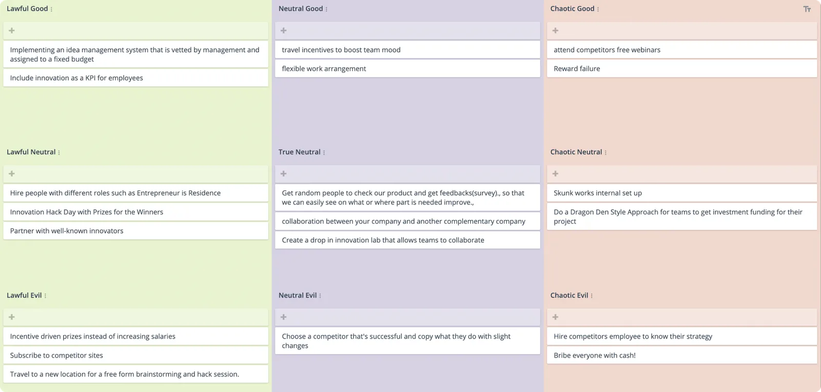 groupmap-template-Character Alignment-with ideas-img