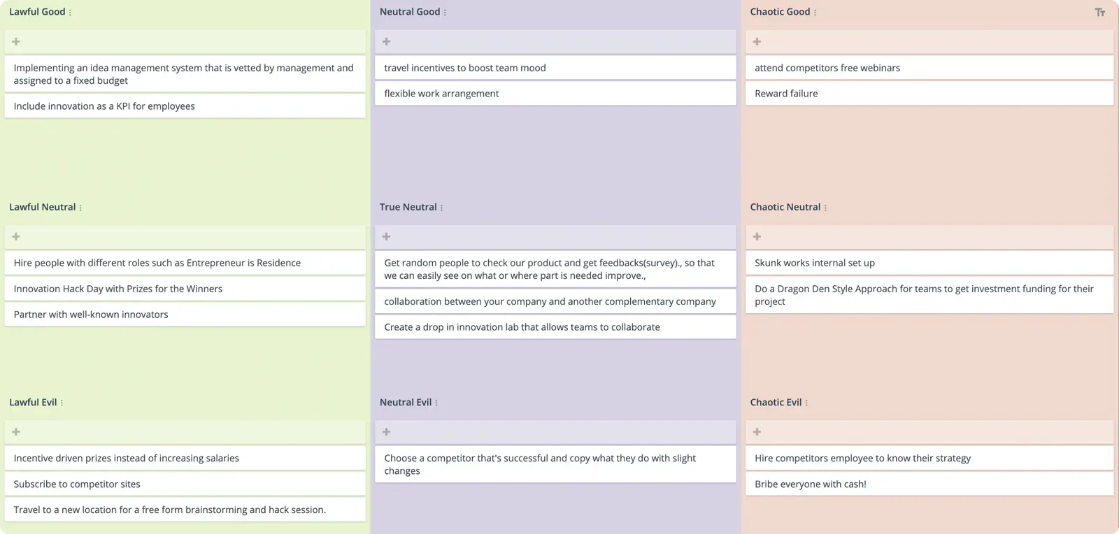 groupmap-template-Character Alignment-with ideas-img