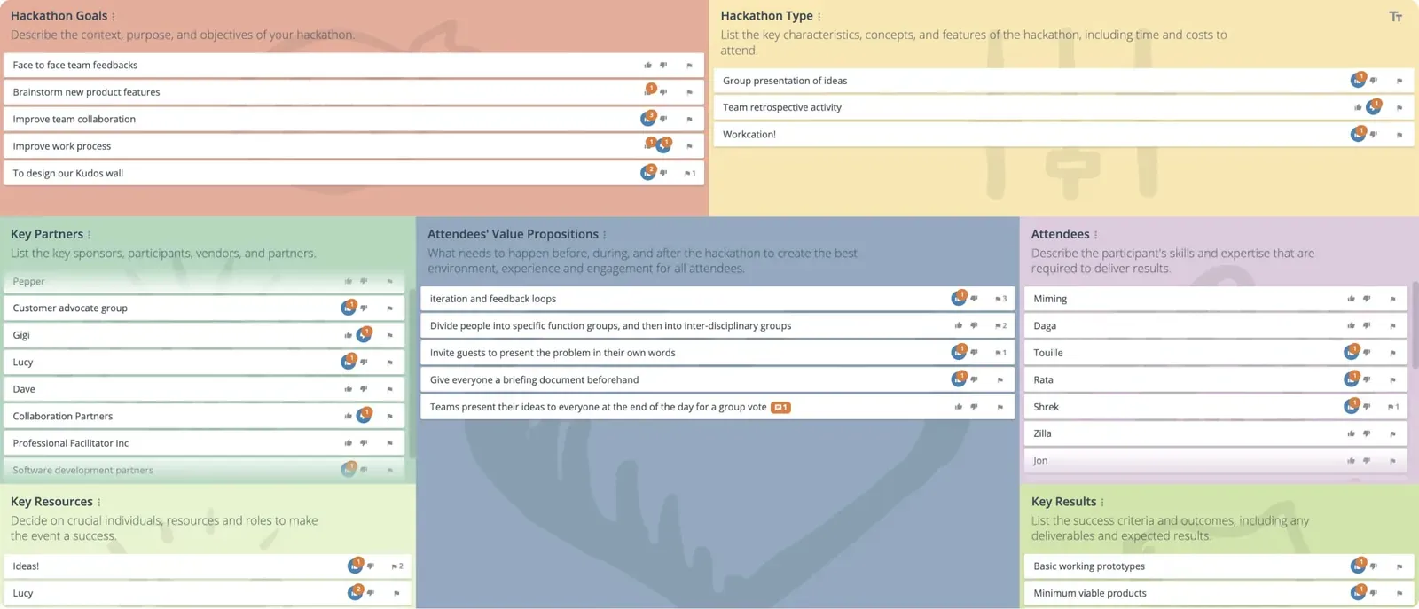 groupmap-template-Hackathon Canvas-with ideas-votes-img