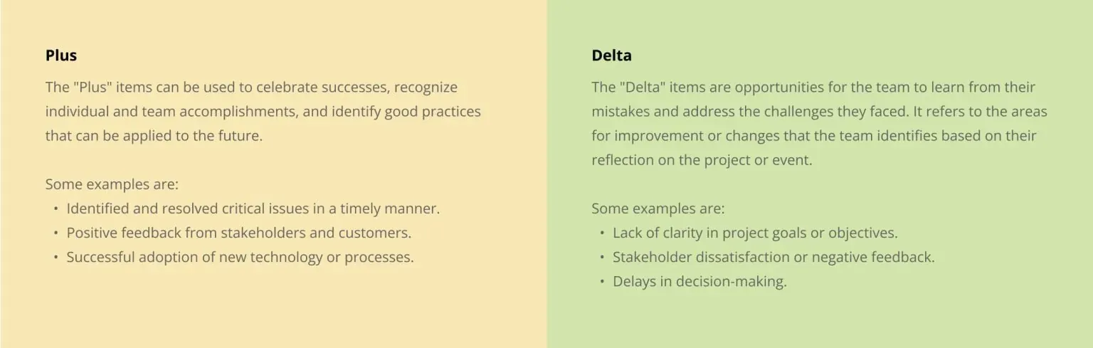 groupmap-template-Plus Delta Retrospective-description-img