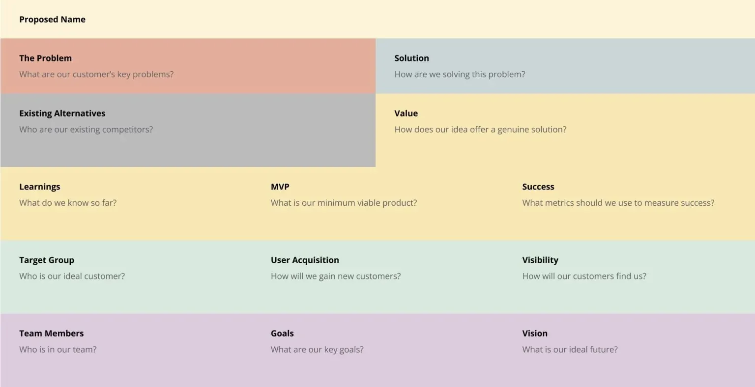 groupmap-template-Startup Canvas-description-img