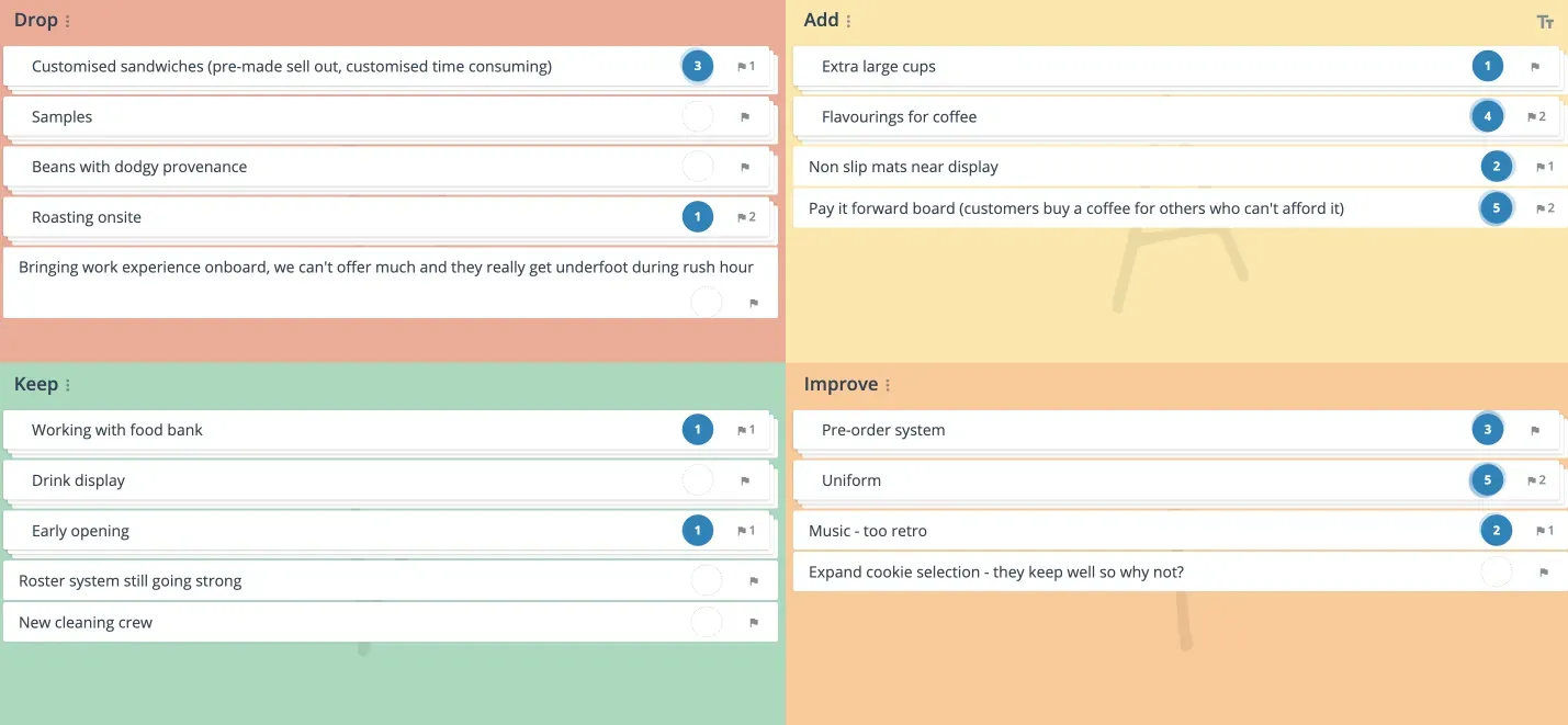 GroupMap’s DAKI agile retrospective. A creative and simple way of running easy and effective retrospective meetings with your team