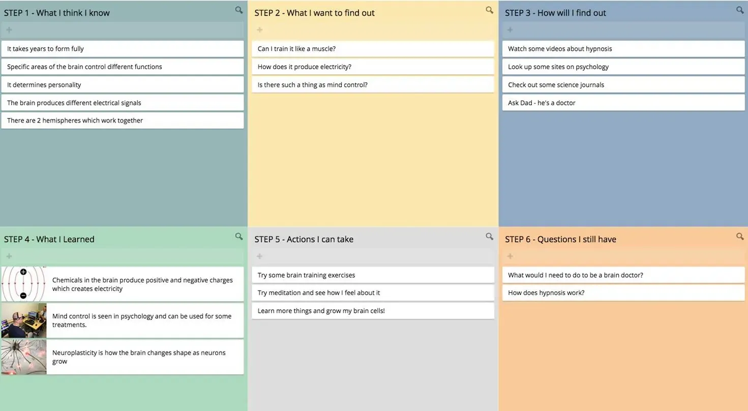 visual organizer, KWHLAQ, GroupMap