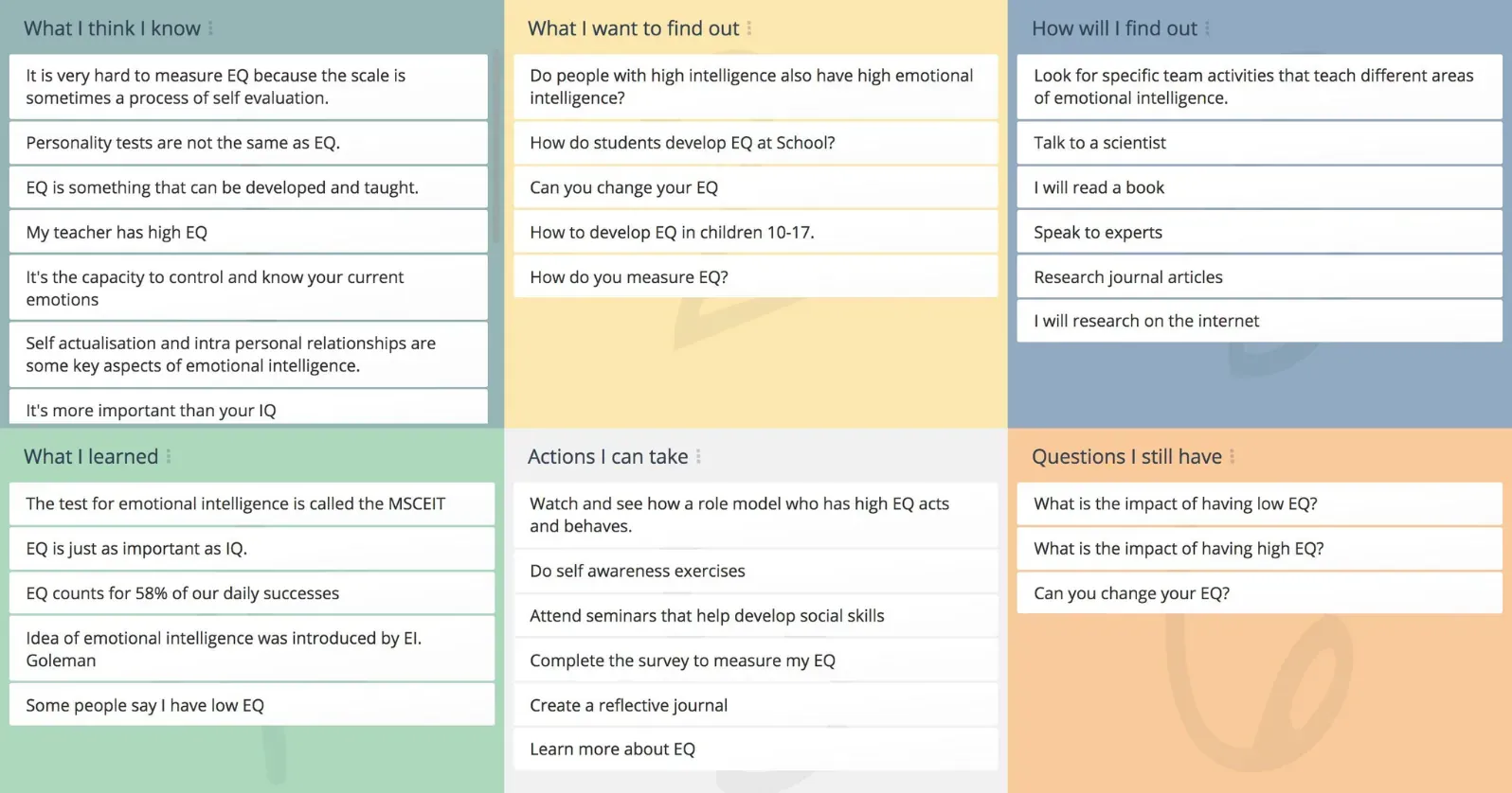 KWHLAQ template in GroupMap