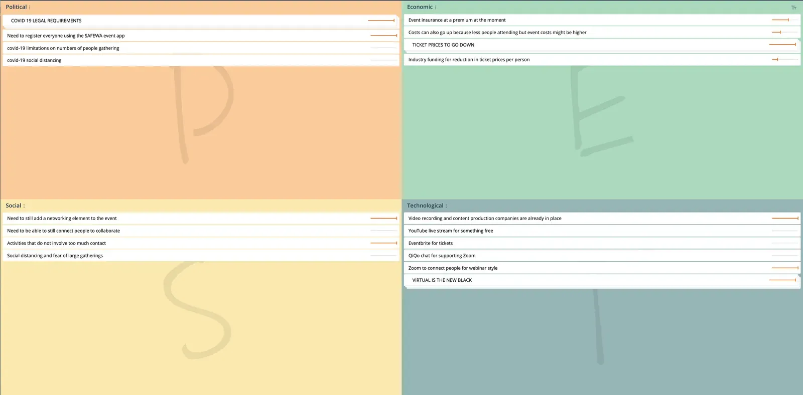 GroupMap PEST analysis board with political, economic, social and technological columns