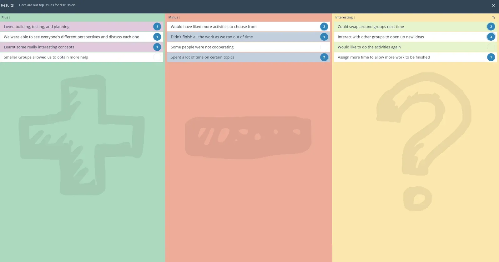 Plus, Minus, Interesting template in GroupMap