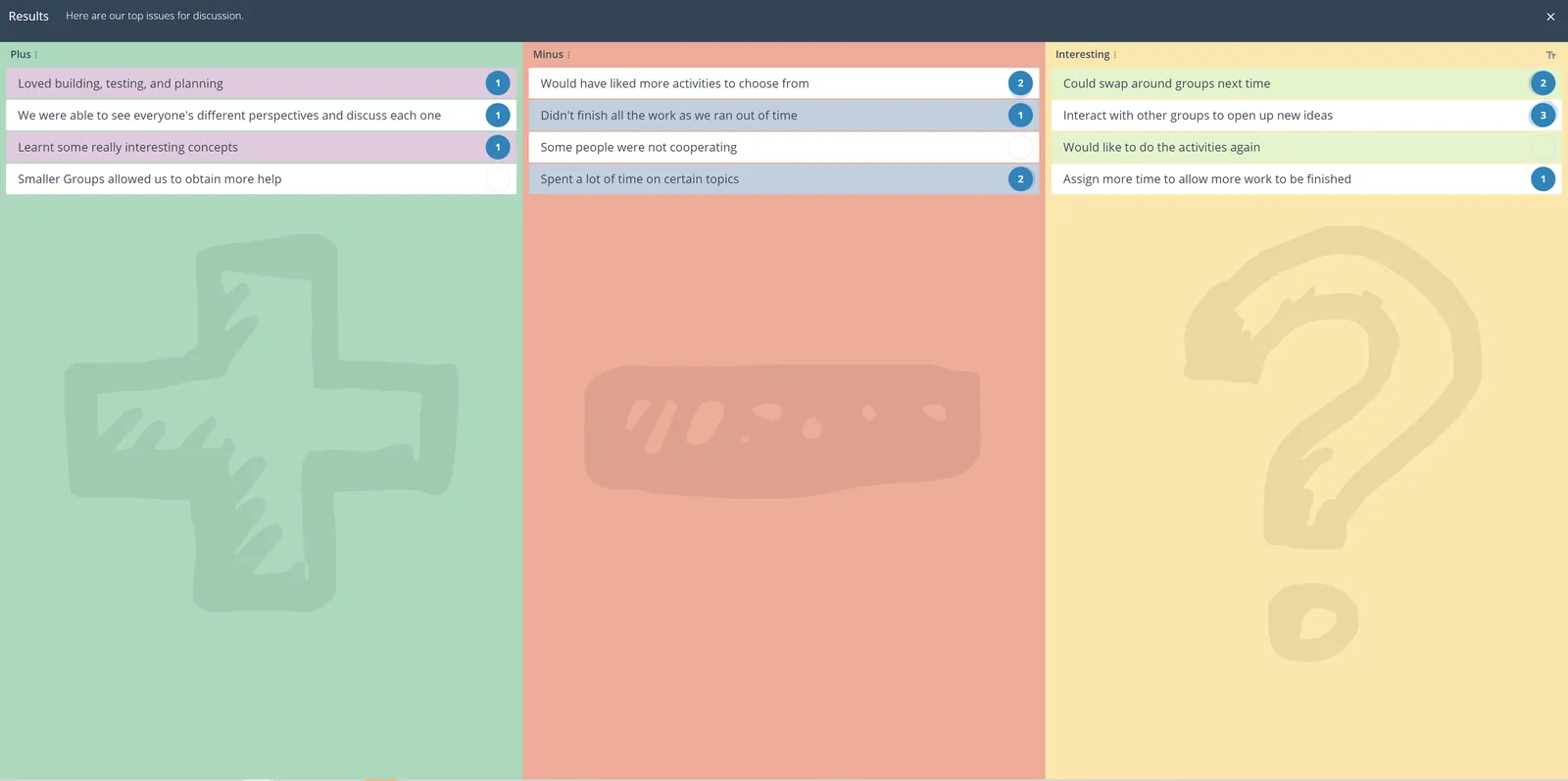 GroupMap PMI board with Plus, Minus and Interesting columns