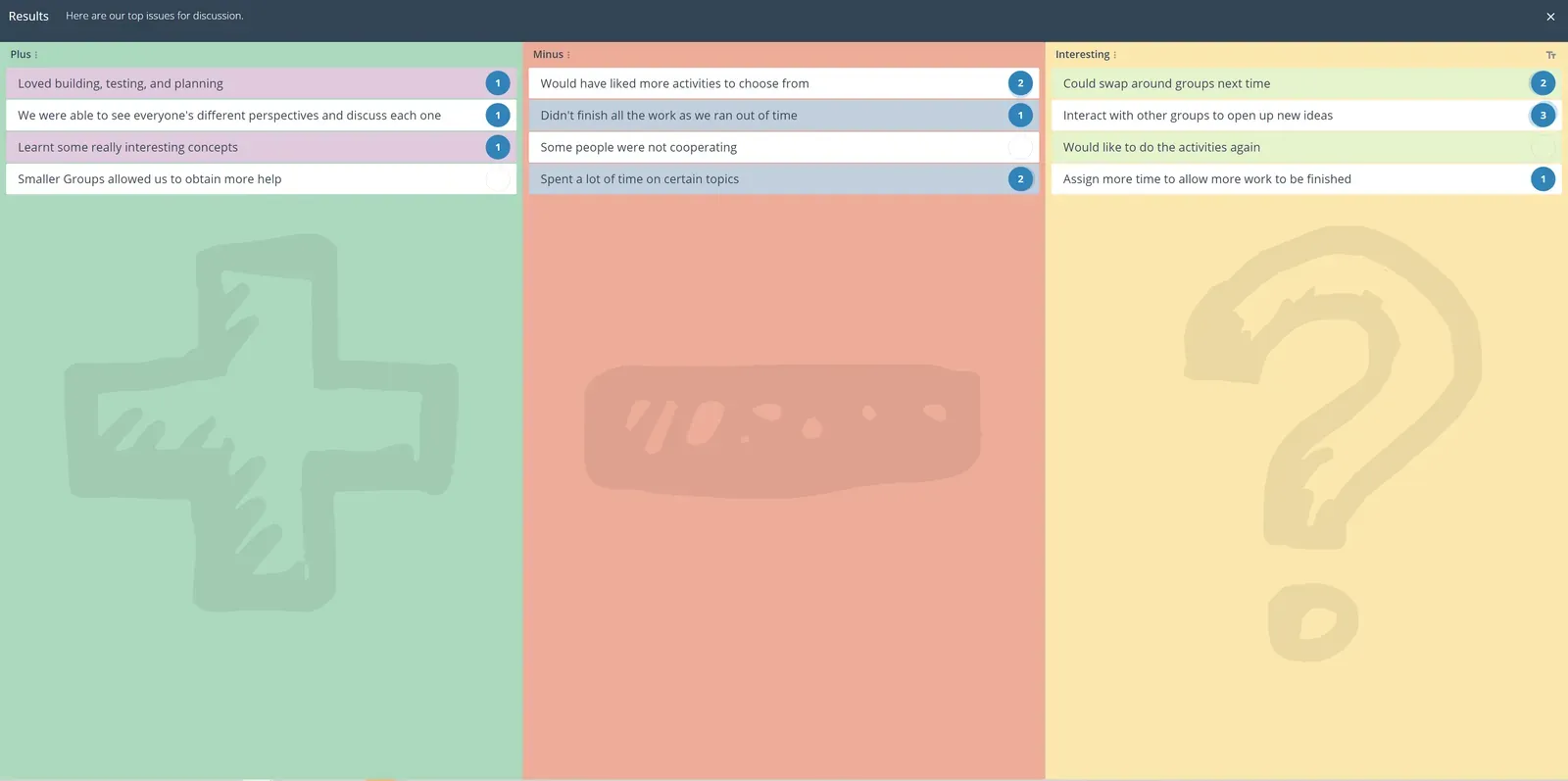 GroupMap PMI board with Plus, Minus and Interesting columns