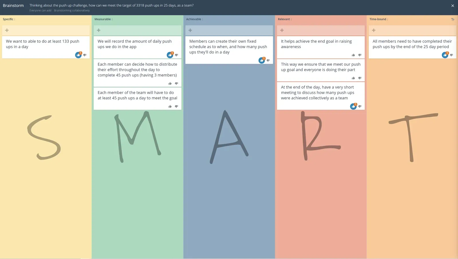 GroupMap SMART goals board with specific, measurable, achievable, relevant and time-bound columns