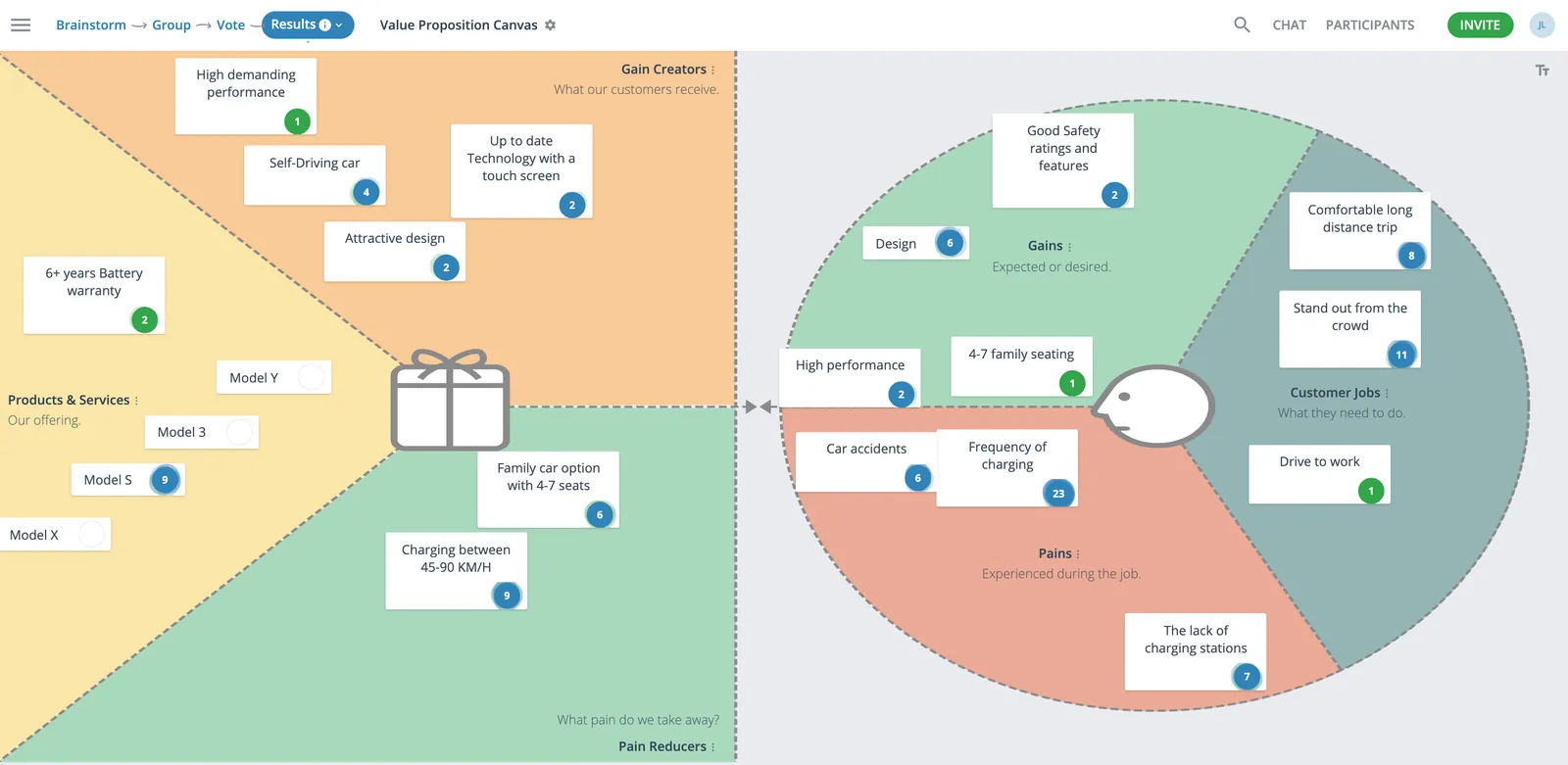 Value Proposition Canvas
