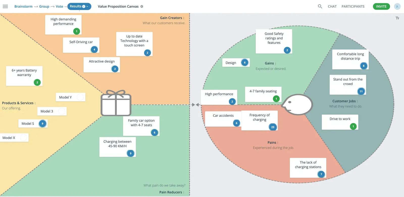 Value Proposition Canvas