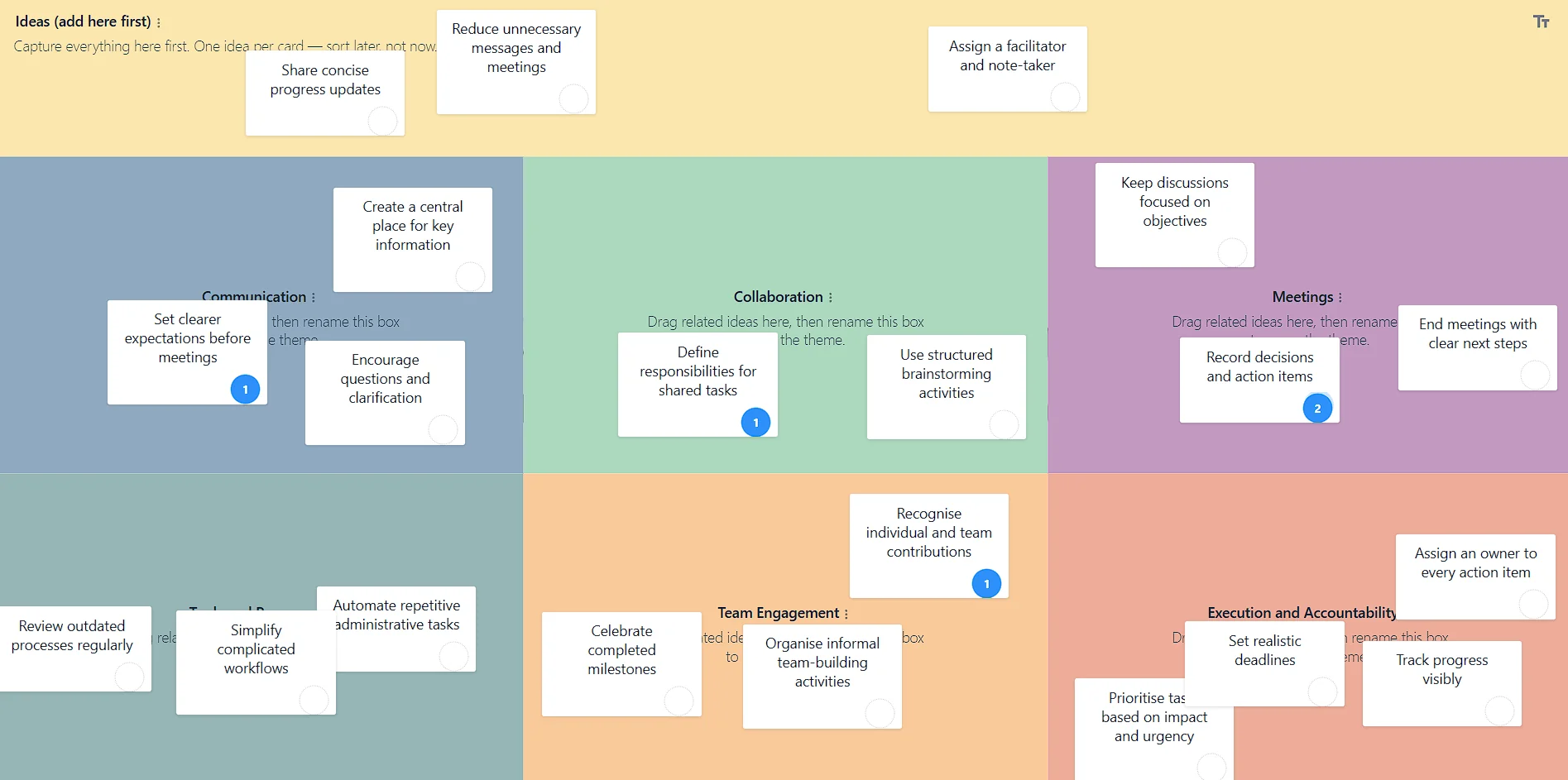 GroupMap affinity diagram board with ideas dragged from an intake column into named clusters such as Communication, Collaboration and Meetings