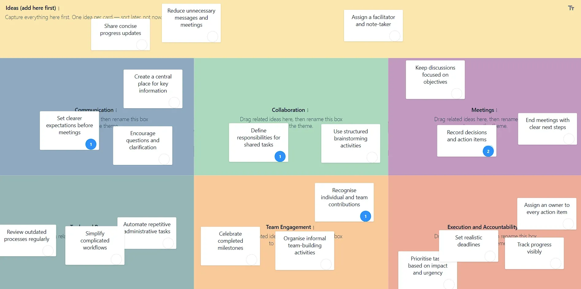 GroupMap affinity diagram board with ideas dragged from an intake column into named clusters such as Communication, Collaboration and Meetings