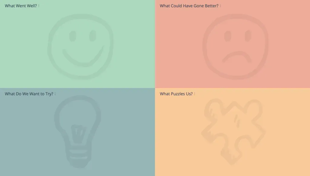 Blank GroupMap agile retrospective template for remote teams