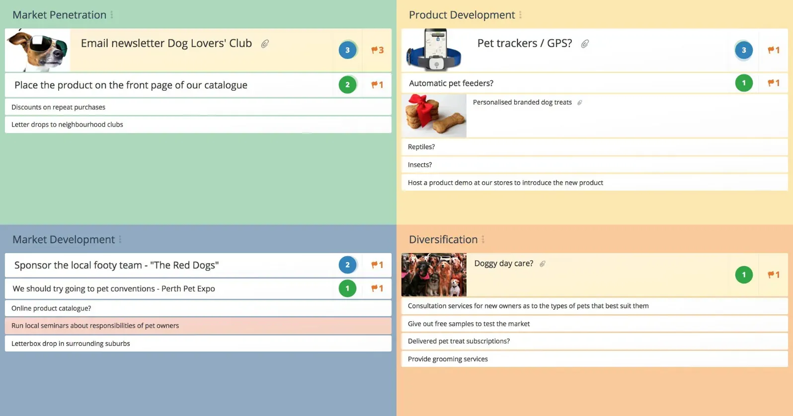 Ansoff Matrix template in GroupMap