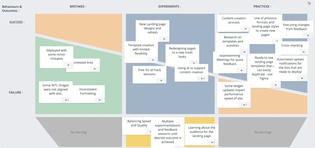 GroupMap celebration grid mapping mistakes, experiments and practices against success and failure