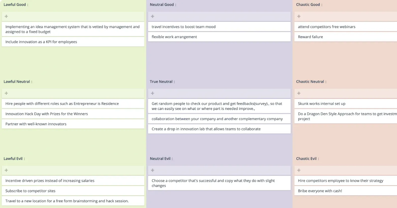 Character Alignment Chart template in GroupMap