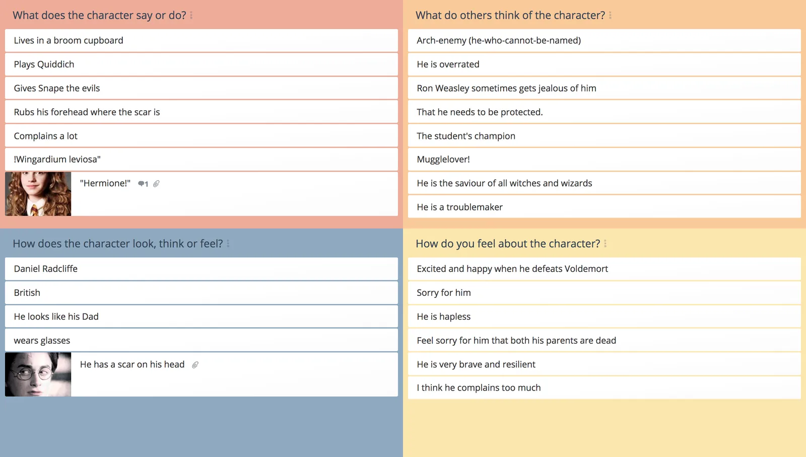 GroupMap character traits analysis board exploring what a character says and does and how others see them