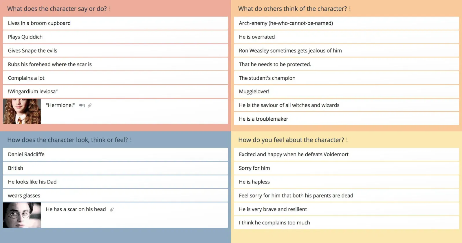 Character Traits Analysis template in GroupMap