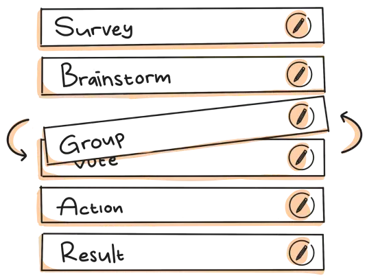 A GroupMap activity flow: Survey, Brainstorm, Group, Vote, Action and Result steps, each editable.