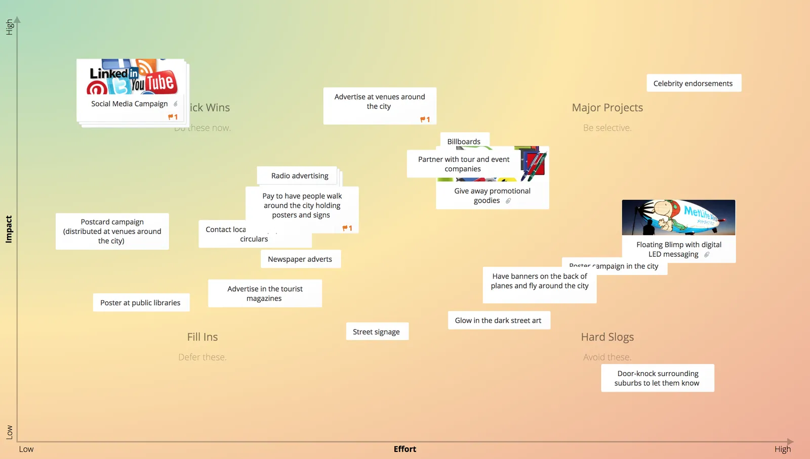 Impact Effort Matrix Template