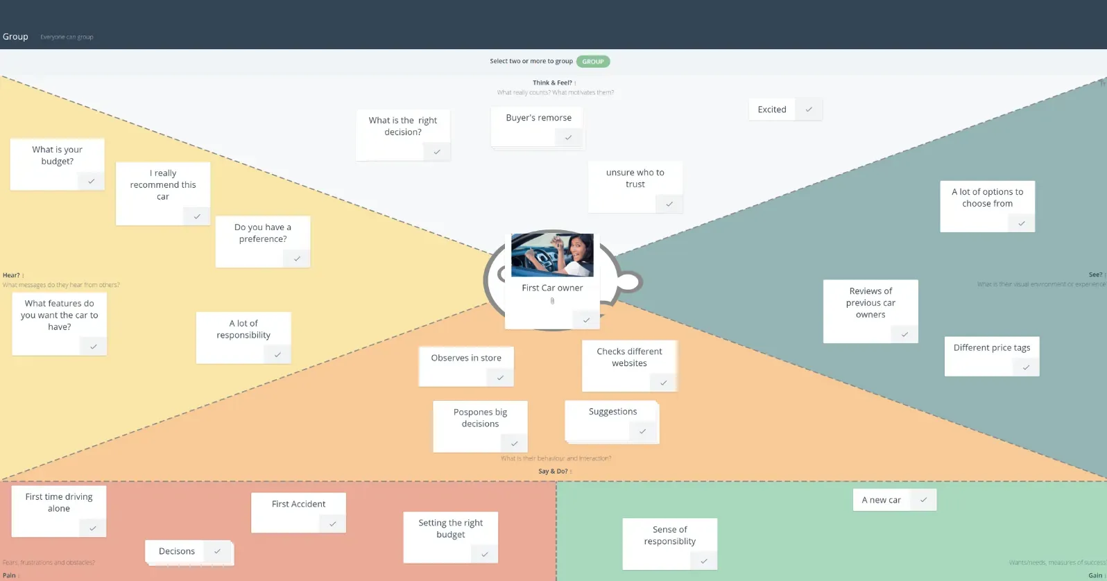 Empathy Map template in GroupMap