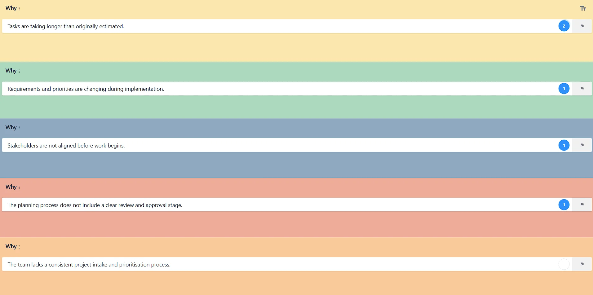 GroupMap 5 Whys board with a why-chain built row by row from symptom to root cause