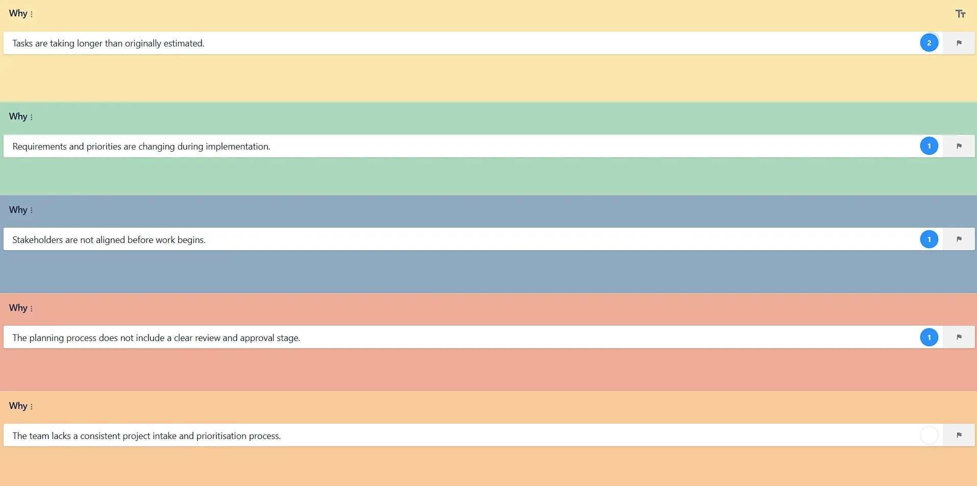 GroupMap 5 Whys board with a why-chain built row by row from symptom to root cause