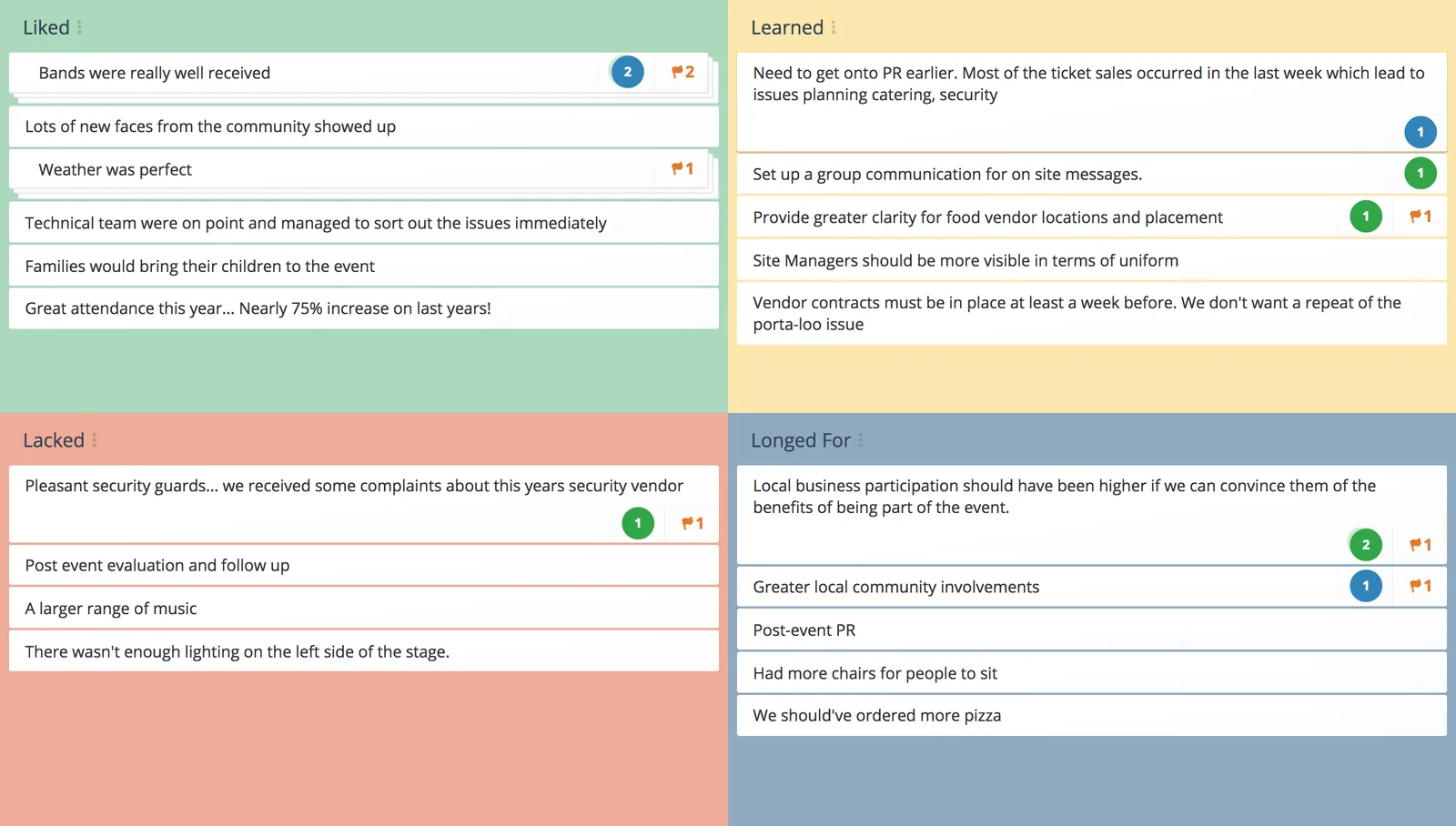 GroupMap 4Ls retrospective board with Liked, Learned, Lacked and Longed For columns