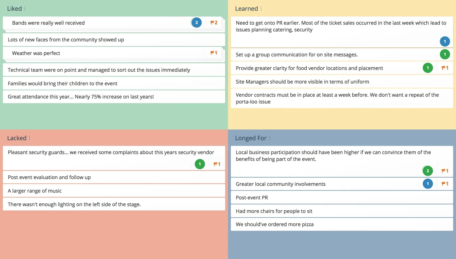 GroupMap 4Ls retrospective board with Liked, Learned, Lacked and Longed For columns