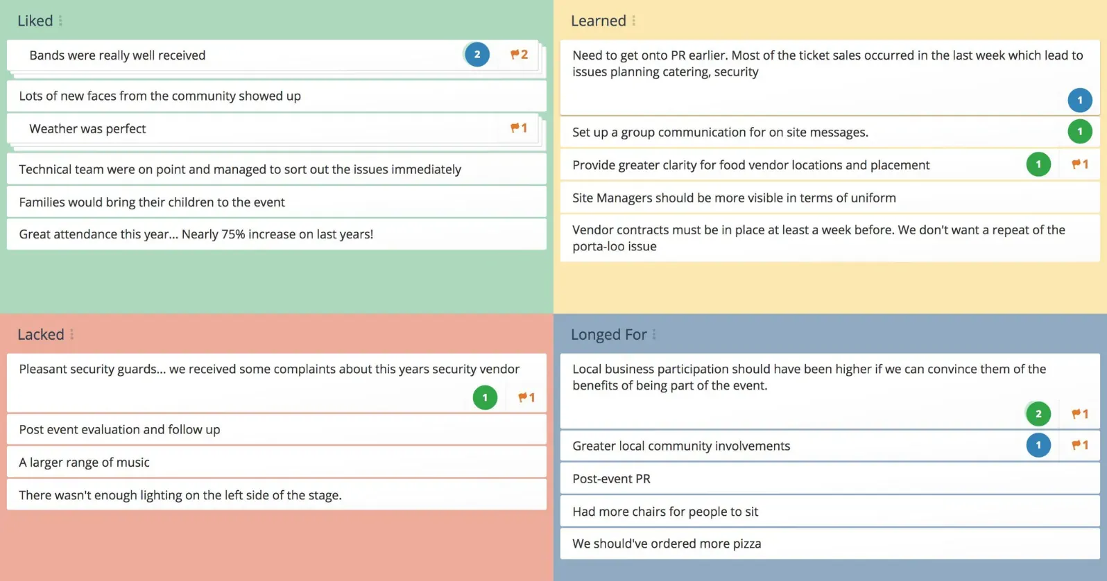 4Ls Retrospective template in GroupMap
