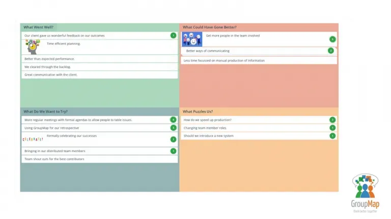 GroupMap agile retrospective board with quadrants for what went well could improve try and puzzles