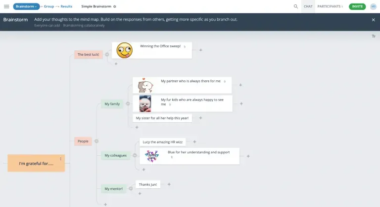 GroupMap Simple Brainstorm mind map branching from I am grateful for into people and family