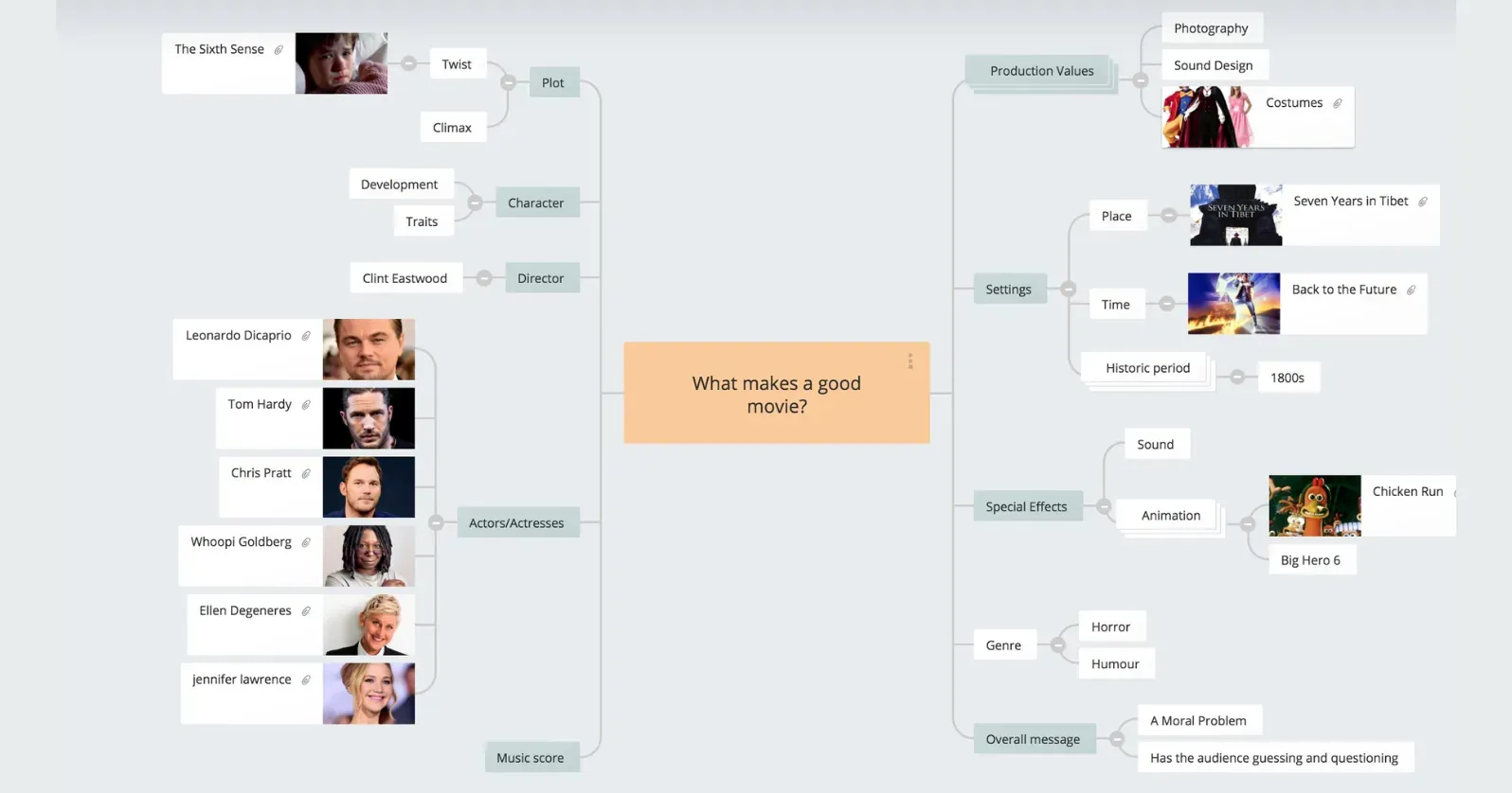 Group Mind Mapping template in GroupMap