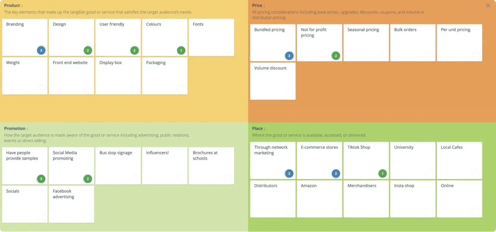 GroupMap 4P Marketing Mix board with Product, Price, Promotion and Place quadrants of sticky notes