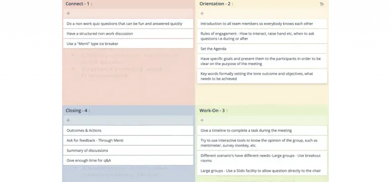 GroupMap quadrant map structuring a ComTeam meeting into connect orientation work-on and closing