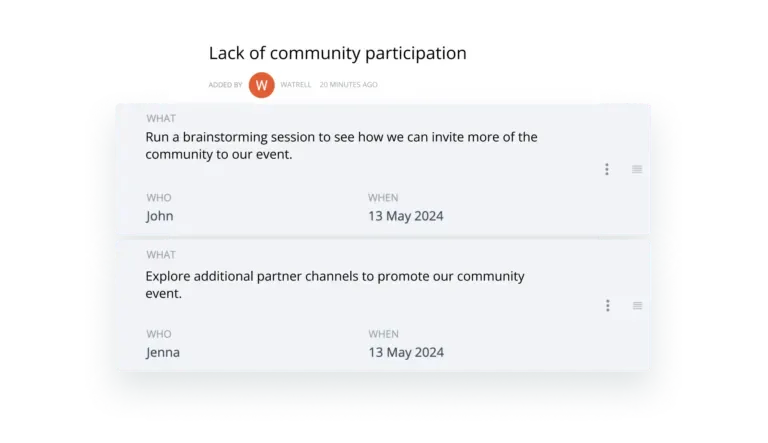 GroupMap idea with action items added to it