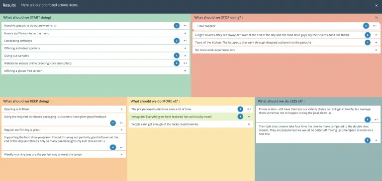 A completed Starfish retrospective in GroupMap with columns for what to start, stop and keep doing, and do more or less of, filled with team sticky notes.