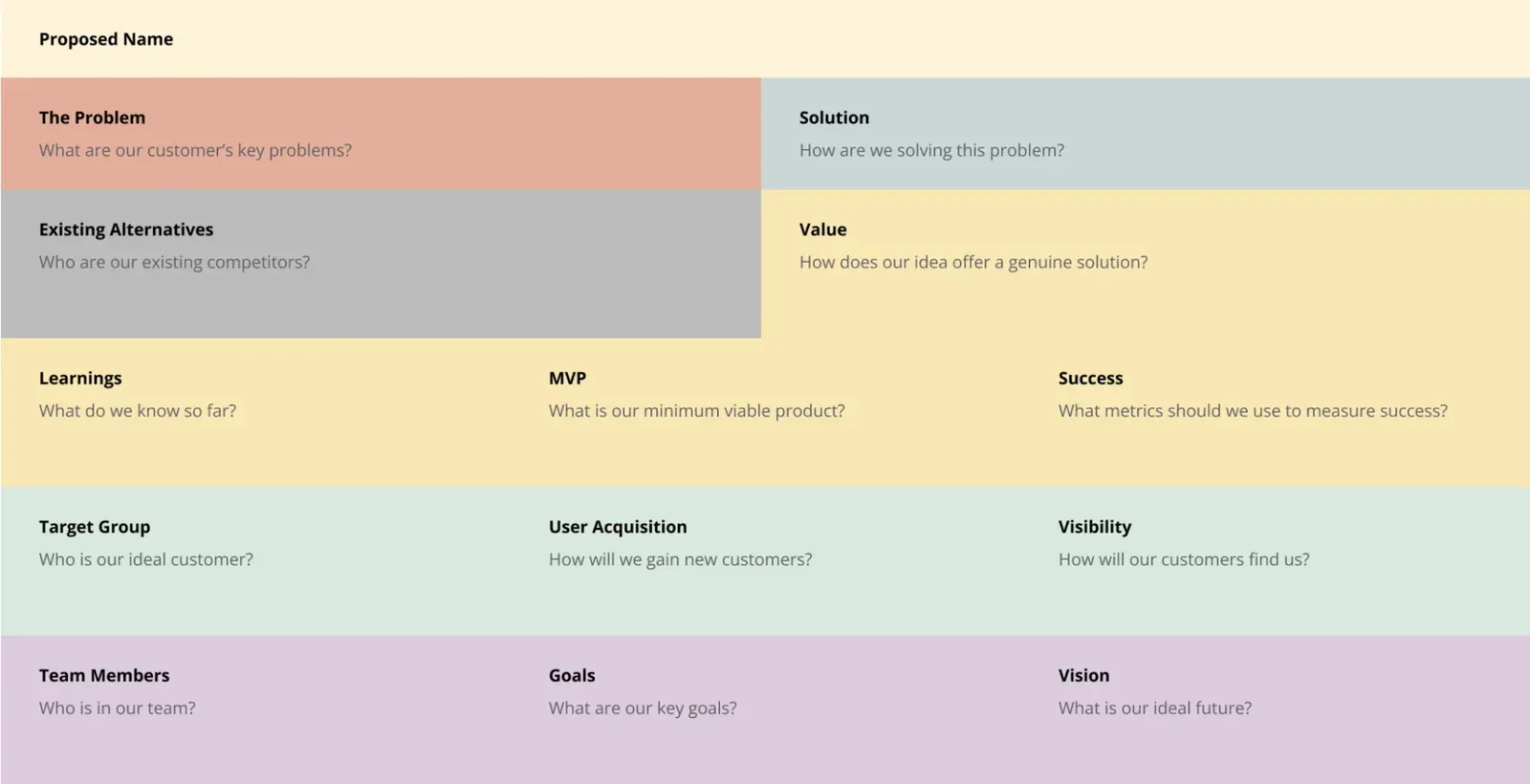GroupMap Startup Canvas template with sections for problem, solution, value, MVP and goals