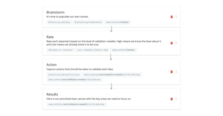 GroupMap template process showing Brainstorm, Rate, Action and Results steps for a lean canvas