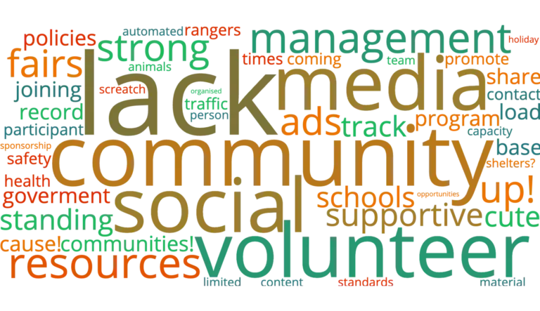 GroupMap word cloud generated from a topic