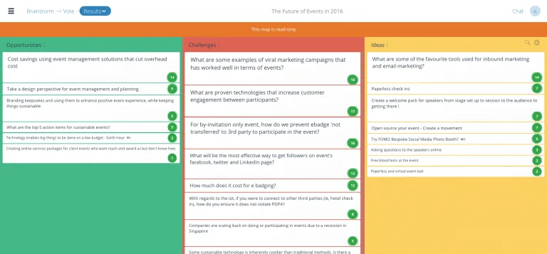 People use online voting to find the best ideas from brainstorming