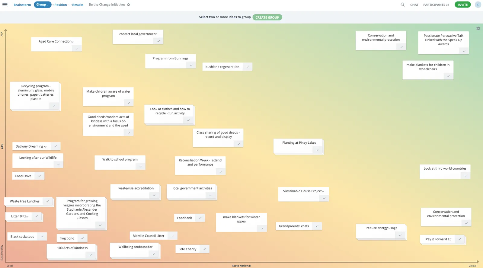 GroupMap board with student ideas plotted on a local-to-global sustainability matrix