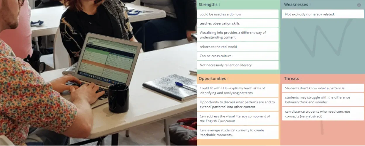 Completed GroupMap SWOT board filled with strengths, weaknesses, opportunities and threats for a teaching activity