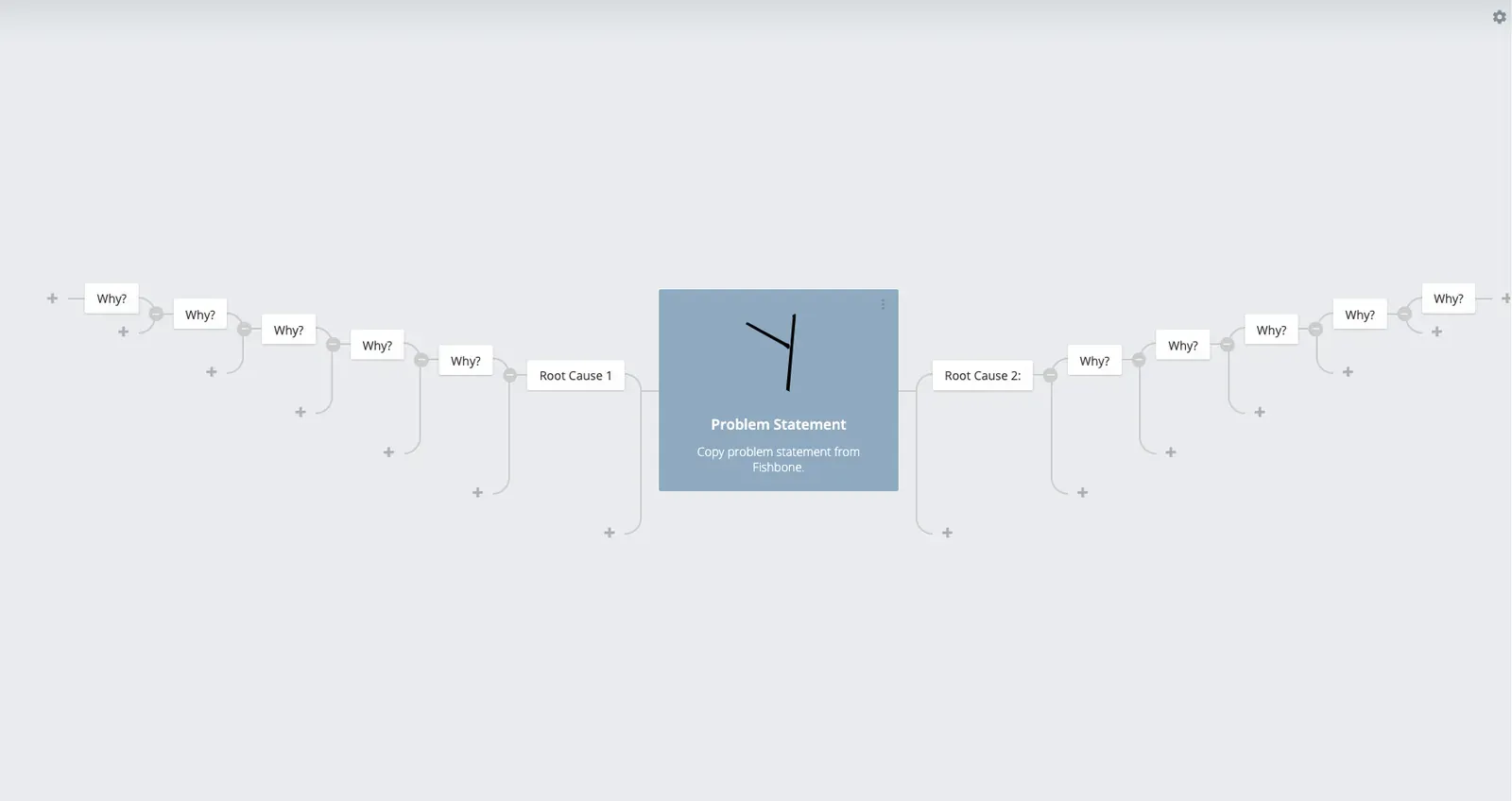 5 Whys mind map branching from a central problem statement to two root causes